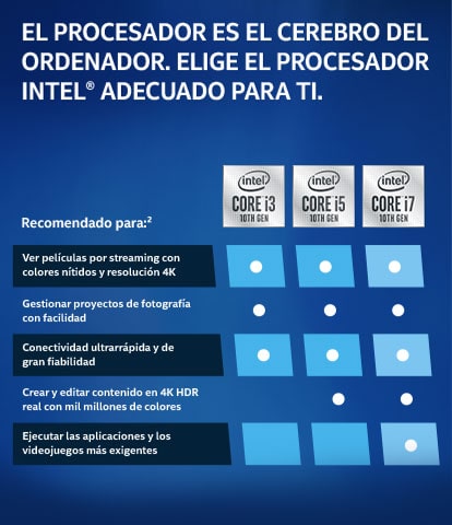 Elige el procesador Intel adecuado para ti