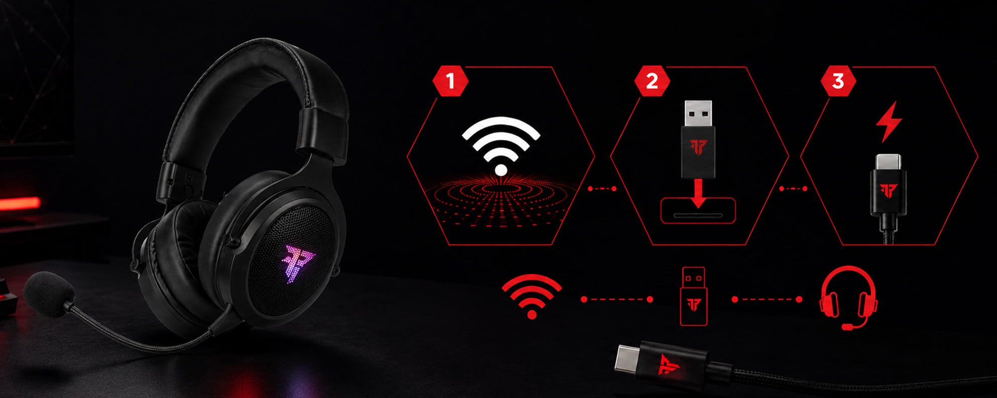 Conexiones 2,4 GHz, Bluetooth y cable de los GHS PRO 20 Monarch