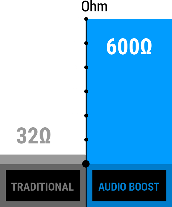 MSI B450-A PRO Audio Boost 2