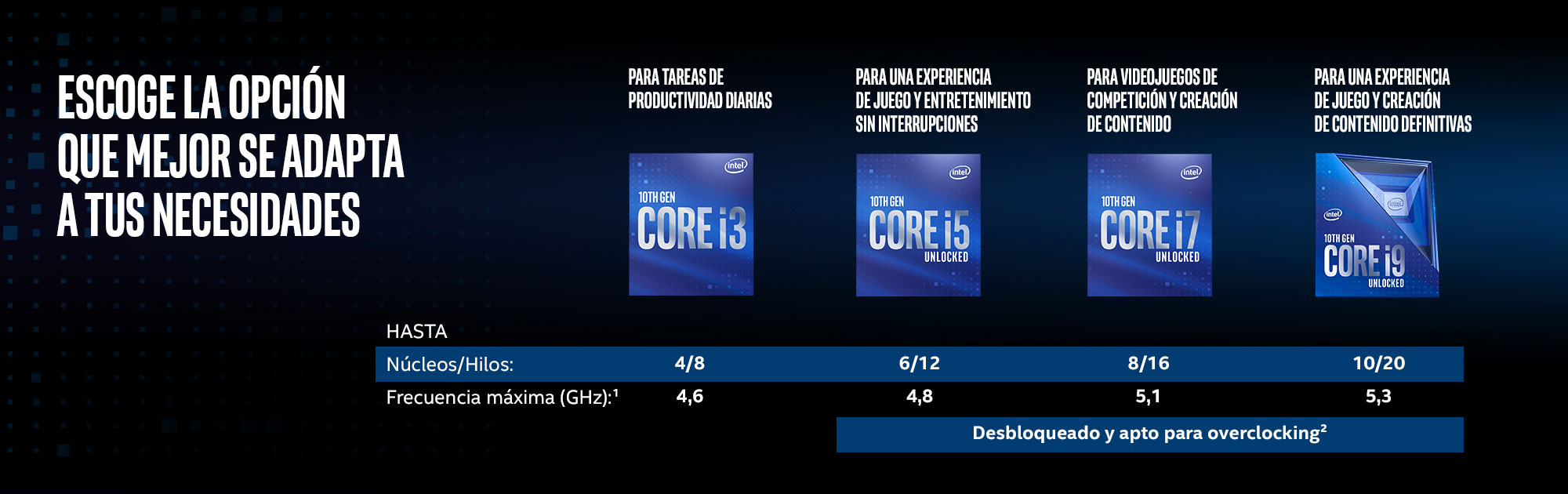 ESCOGE LA OPCIÓN QUE MEJOR SE ADAPTA A TUS NECESIDADES