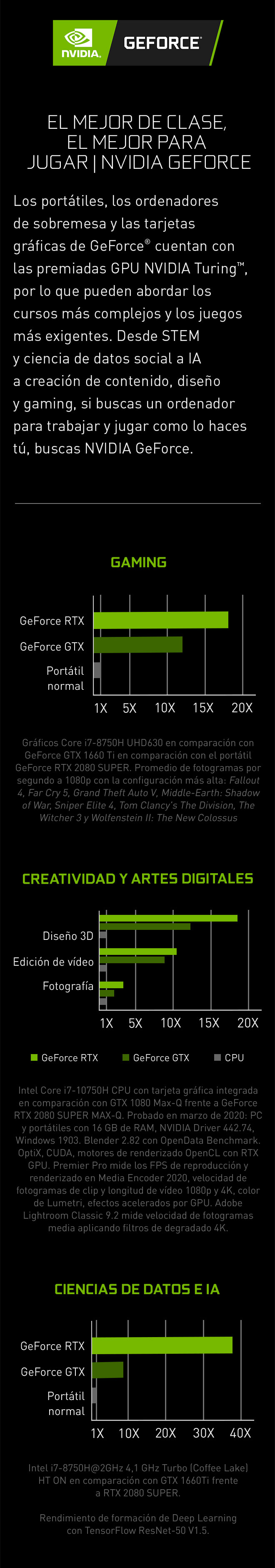 El mejor de clase, el mejor para jugar | NVIDIA GeForce