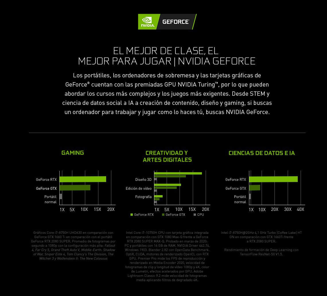El mejor de clase, el mejor para jugar | NVIDIA GeForce